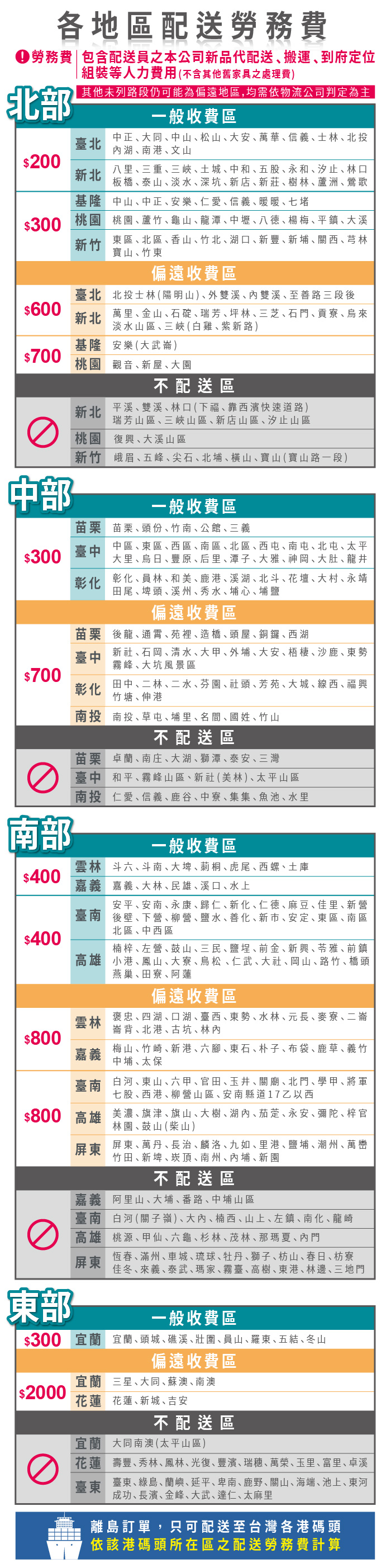 地區配送勞務費勞務費包含配送員之本公司新品代配送搬運到府定位組裝等人力費用(不含其他舊家具之處理費北部其他未列路段仍可能為偏遠地區,均需依物流公司判定為主一般收費區臺北中正大同中山松山大安萬華信義士林北投湖南港文山$200新北八里三重三峽土城中和五股永和汐止林口板橋    淡水深坑新店新莊樹林蘆洲鶯歌基隆中山中正安樂仁愛信義暖暖七堵$300 桃園 桃園蘆竹龜山龍潭中壢八德楊梅平鎮大溪新竹東區北區香山竹北湖口新豐新關西芎林寶山竹東偏遠收費區臺北北投士林(陽明山)外雙溪雙溪至善路三段後$600新北萬里金山石碇瑞芳坪林三芝石貢寮烏來淡水山區三峽(白雞紫新路)基隆安樂(大武崙)$700桃園觀音新屋大園不配送區新北平溪雙溪林口(下福靠西濱快速道路)瑞芳山區三峽山區新店山區汐止山區 桃園大溪山區中部苗栗 苗栗頭份竹南公館三義中區  東區 西區南區北區西屯南屯北屯太平大里烏日豐原后里潭子大雅神岡、大肚、龍井$300 臺中彰化 彰化、員林、和美、鹿港、溪湖、北斗、花壇、大村、永靖田尾、埤頭、溪州、秀水、埔心、埔鹽偏遠收費區新竹峨眉、五峰、尖石、北埔、橫山、寶山(寶山路一段)一般收費區苗栗後龍、通霄苑裡造橋頭屋銅鑼西湖臺中新社、石岡、清水、大甲、外埔、大安、梧棲、沙鹿、東勢霧峰大坑風景區$700彰化田中、二林、二水、芬園、社頭、芳苑、大城、線西、福興竹塘、伸港南投 南投、草屯、埔里、名間、國姓、竹山不配送區苗栗卓蘭、南庄、大湖、獅潭、泰安、三灣) 臺中和平、霧峰山區、新社(美林)、太平山區南投仁愛、信義、鹿谷、中寮、集集、魚池、水里南部一般收費區雲林斗六、斗南、大埤、莿桐、虎尾西螺、土庫$400嘉義嘉義 民雄溪口、水上安平安南永康歸仁新化仁德麻豆佳里、新臺南後壁、下營柳營鹽水善化､新市､安定、東區、南區北區､中西區$400楠梓､ 左營､鼓山、三民､鹽埕、前金、新興、苓雅､前鎮高雄小港、鳳山、大寮、鳥松、仁武、大社、岡山、路竹､橋頭燕巢、田寮、阿蓮雲林$800嘉義偏遠收費區褒忠、四湖、口湖、臺西、東勢、水林、元長、麥寮、二崙崙背､北港､古坑、林梅山、竹崎、新港、六腳、東石、朴子、布袋、鹿草、義竹中埔 、 太保臺南白河、東山、六甲、官田、玉井、關廟、北門、學甲、將軍$800 高雄屏東七股、西港、柳營山區、安南縣道17乙以西美濃、旗津、旗山、大樹、湖、茄萣、永安、彌陀､梓官林園、鼓山(柴山)屏東、萬丹、長治、麟洛、九如、里港、鹽埔、潮州、萬巒竹田、新埤、、南州、埔、新園不配送區嘉義阿里山、大埔、番路、中埔山區臺南白河(關子嶺)、大、楠西、山上、左鎮、南化、龍崎 高雄桃源、甲仙、六龜、杉林、茂林、那、內門屏東恆春、滿州、車城、琉球、牡丹、獅子、枋山、春日、枋寮佳冬、來義、泰武、瑪家、霧臺、高樹、東港、林邊、三地門東部一般收費區$300 宜蘭 宜蘭､頭城､礁溪､壯圍､員山､羅東､五結、冬山$2000偏遠收費區宜蘭三星、大同､蘇澳､南澳花蓮 花蓮、新城、吉安不配送區宜蘭大同南澳(太平山區)花蓮壽豐、秀林、鳳林、光復、豐濱、瑞穗、萬榮、玉里、富里、卓溪臺東 臺東、綠島、蘭嶼、延平、卑南、鹿野、關山、海端、池上、東河成功、長濱、金峰、大武、達仁、太麻里離島訂單,只可配送至台灣各港碼頭依該港碼頭所在區之配送勞務費計算